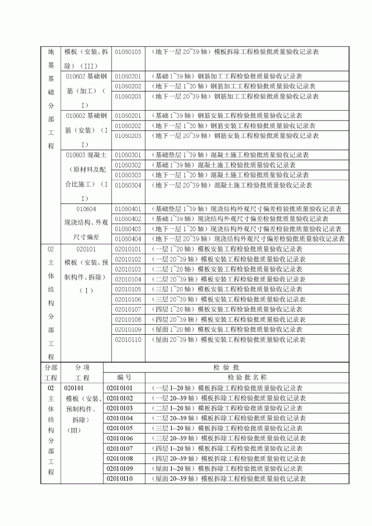 某地建筑工程施工质量验收记录表（含全套）-图二