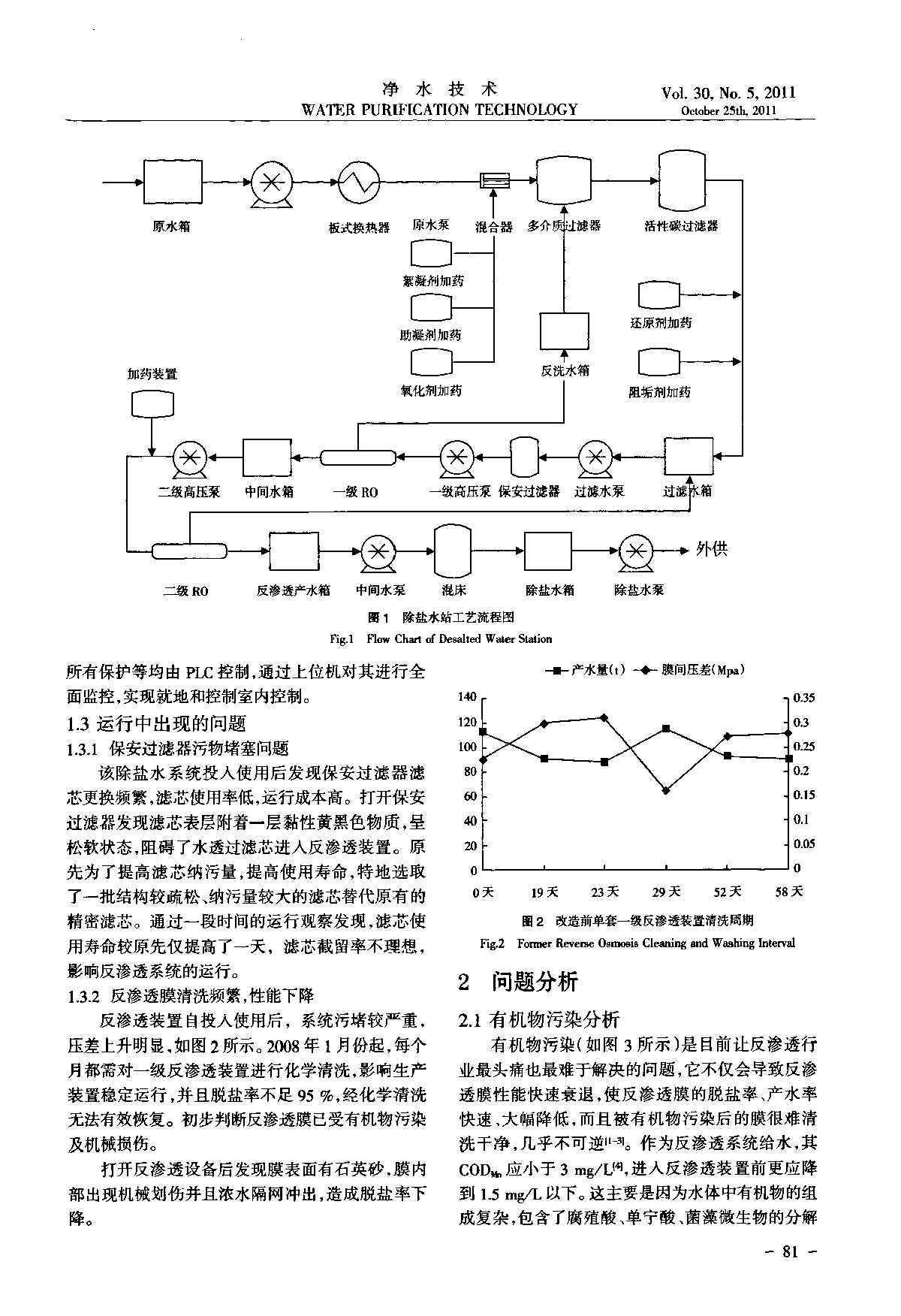 反渗透预处理系统问题的分析与措施-图二