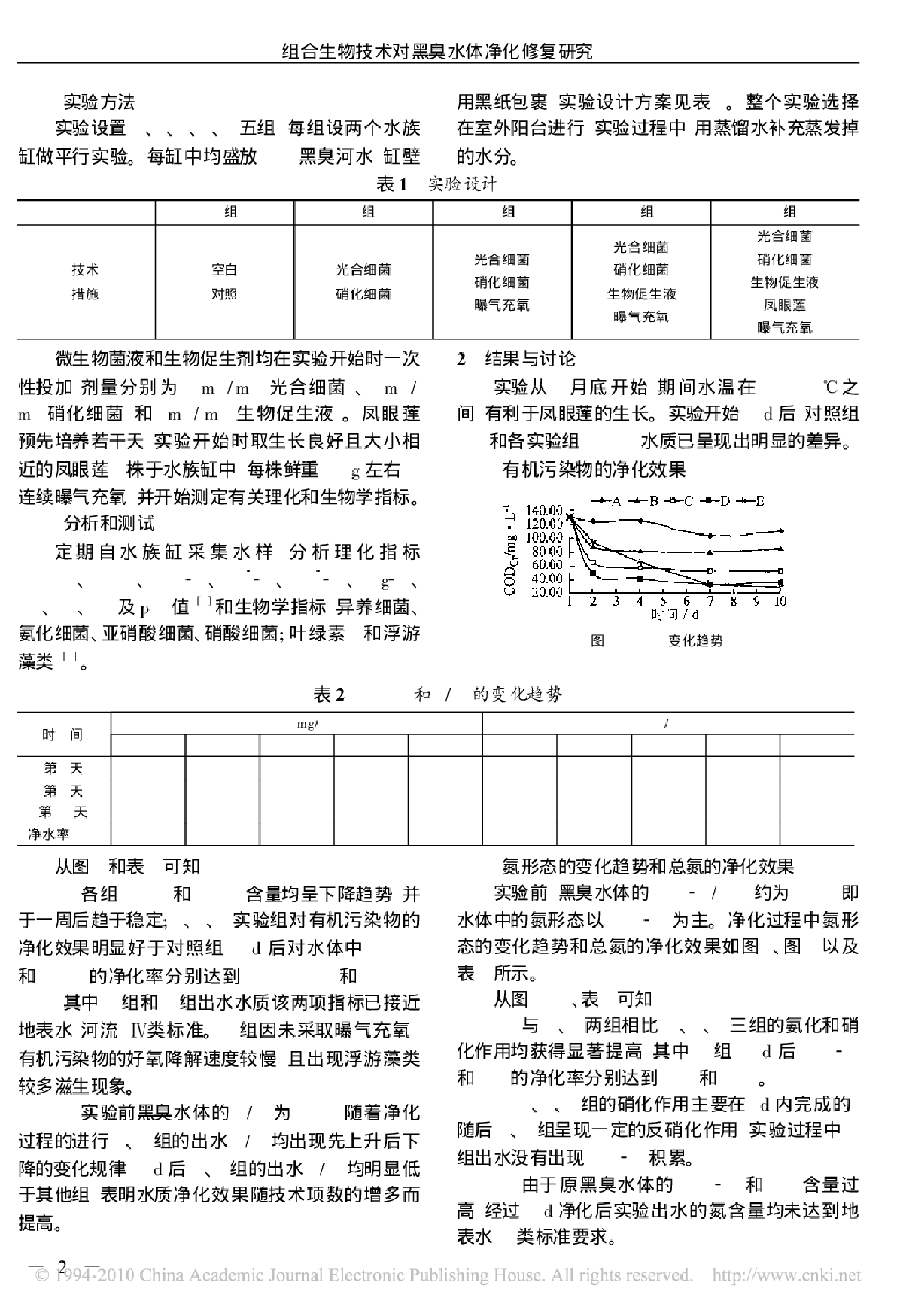 组合生物技术对黑臭水体净化修复研究-图二