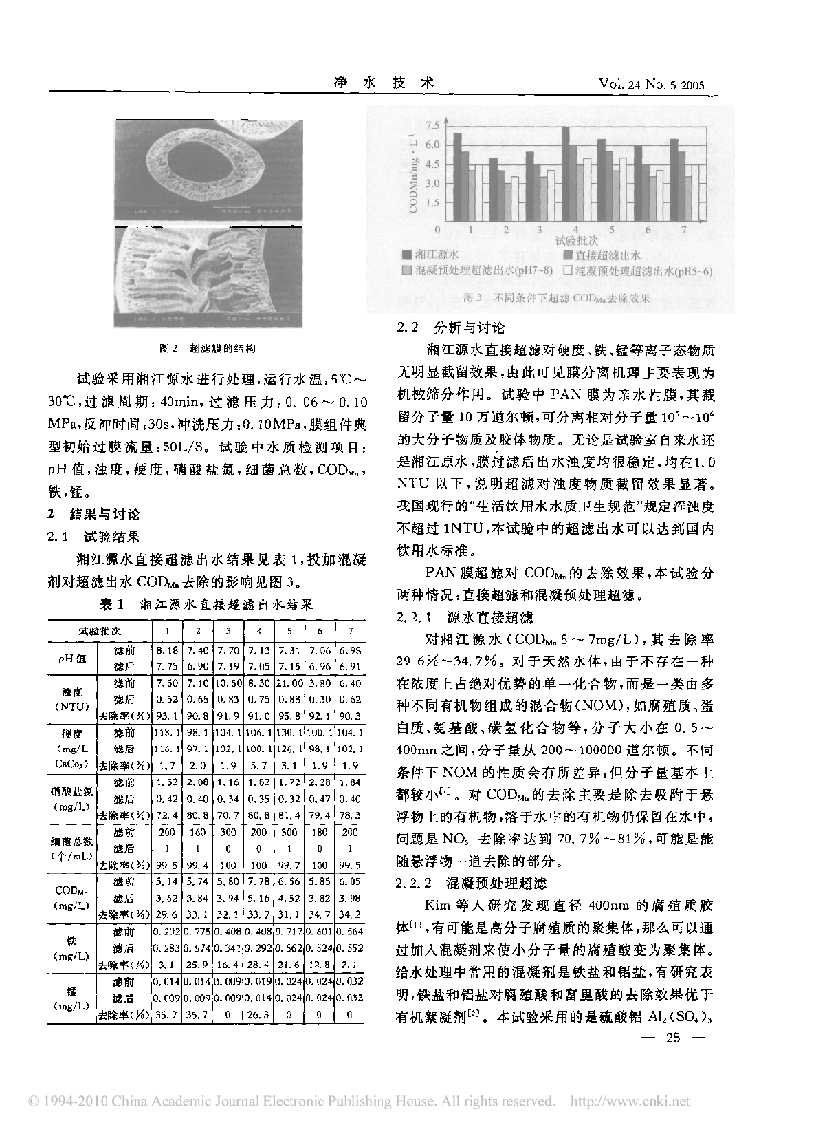 超滤法处理湘江原水的试验研究-图二