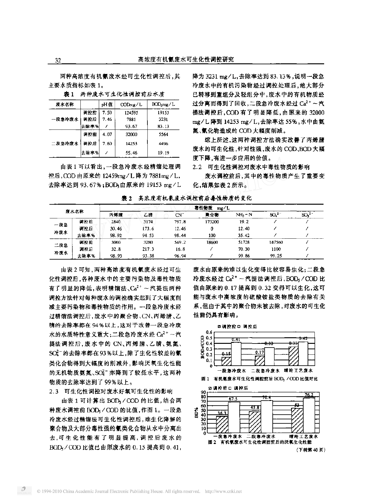 高浓度有机抓废水可生化性调控研究-图二