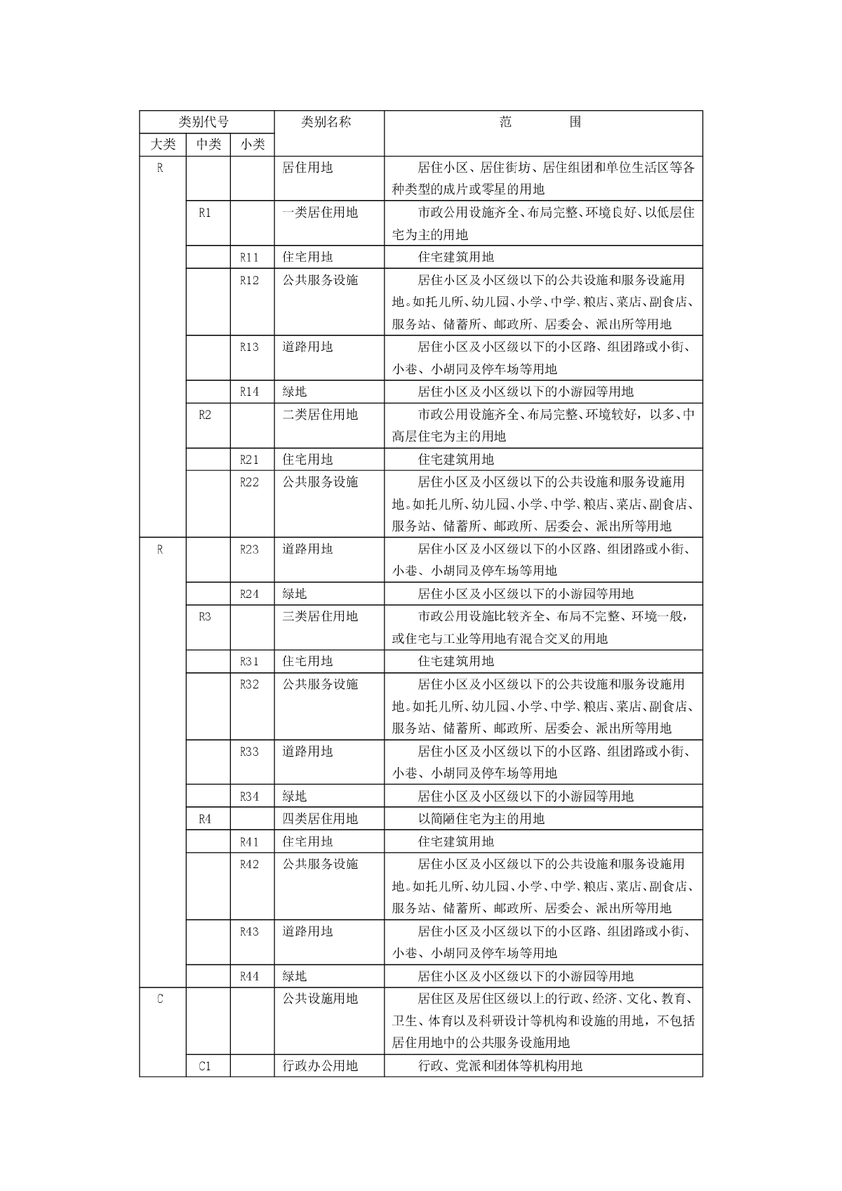 城市用地分类与规划建设用地标准GBJ 137—90-图二