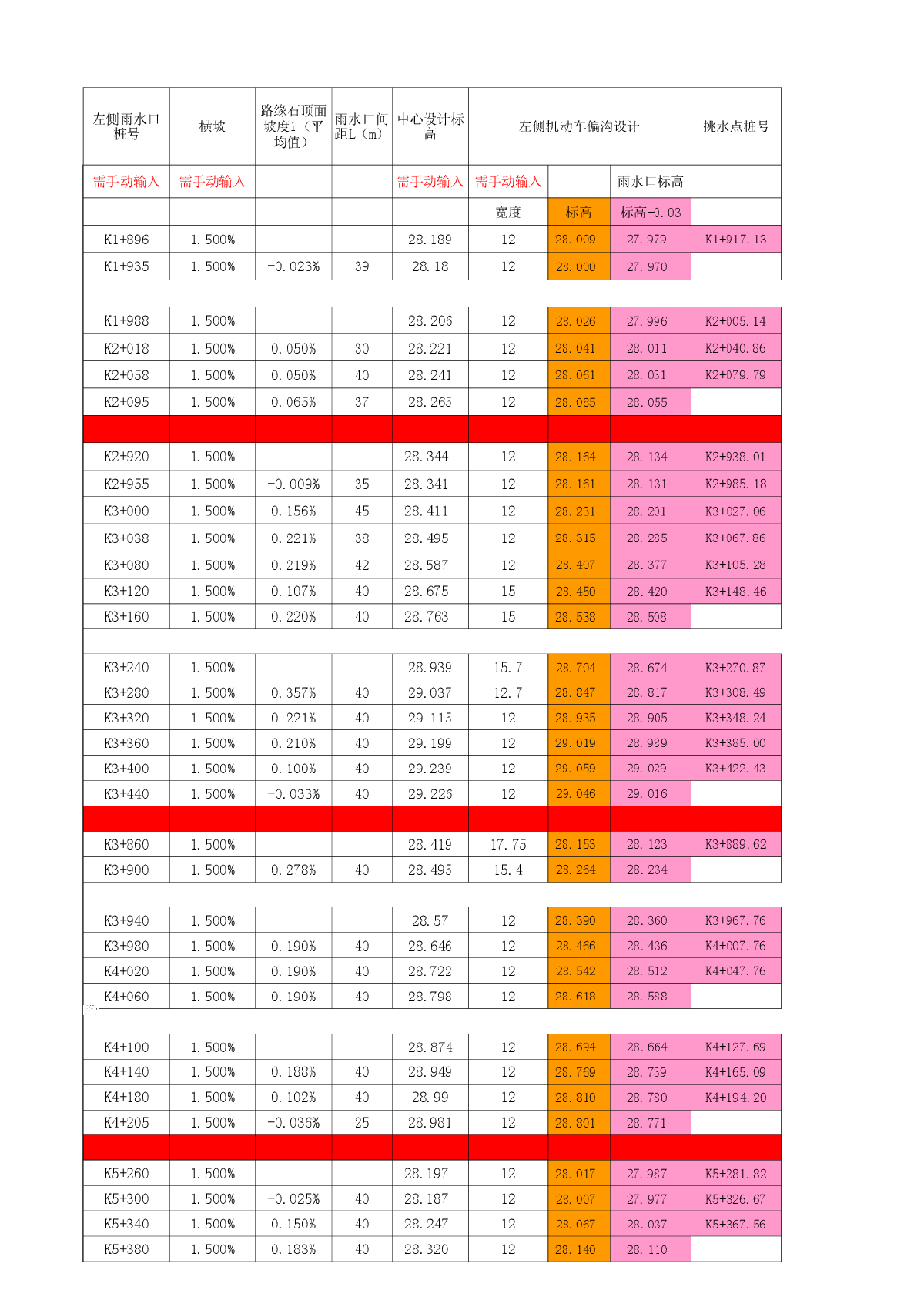 老路改造锯齿形偏沟计算表格-图一