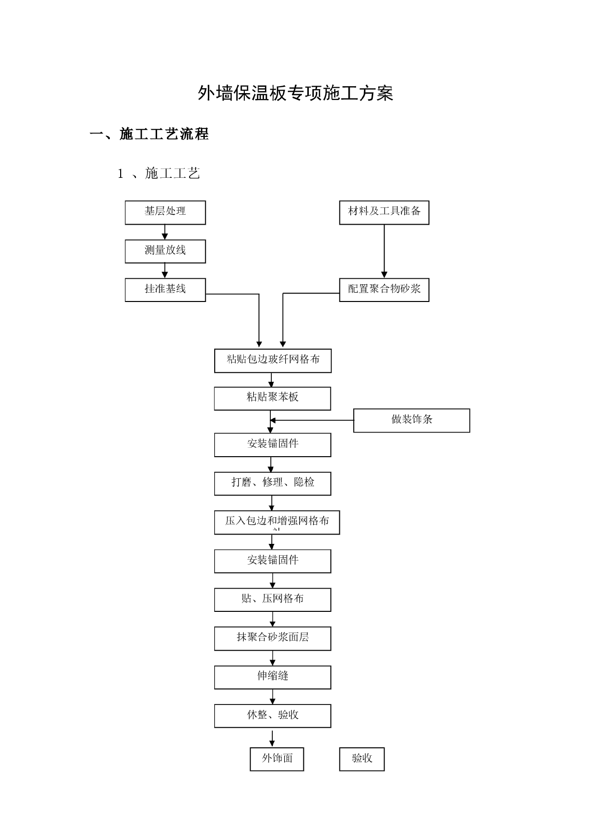 外墙保温板专项施工方案-图一