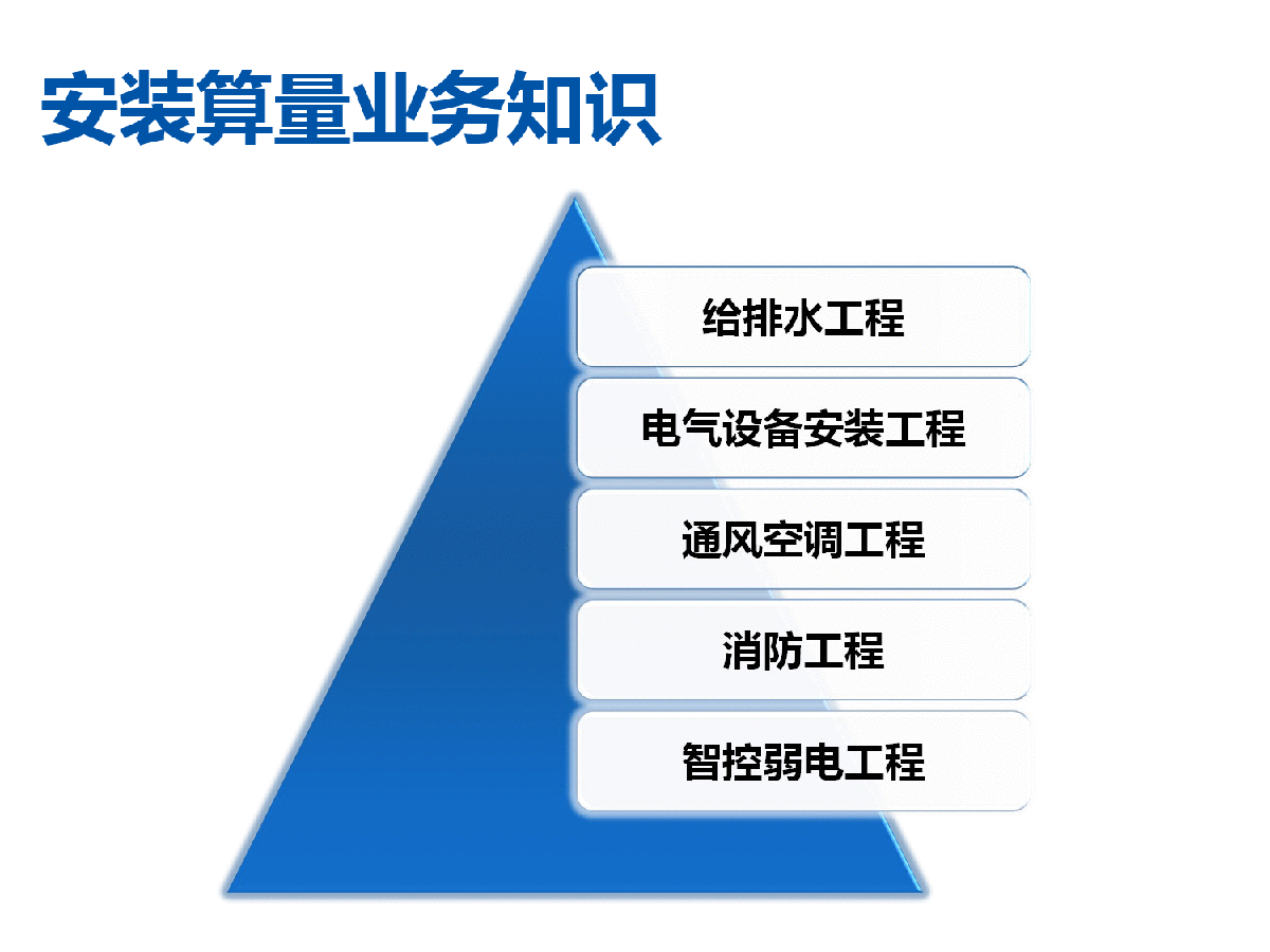 建设工程安装基础知识解析-图二