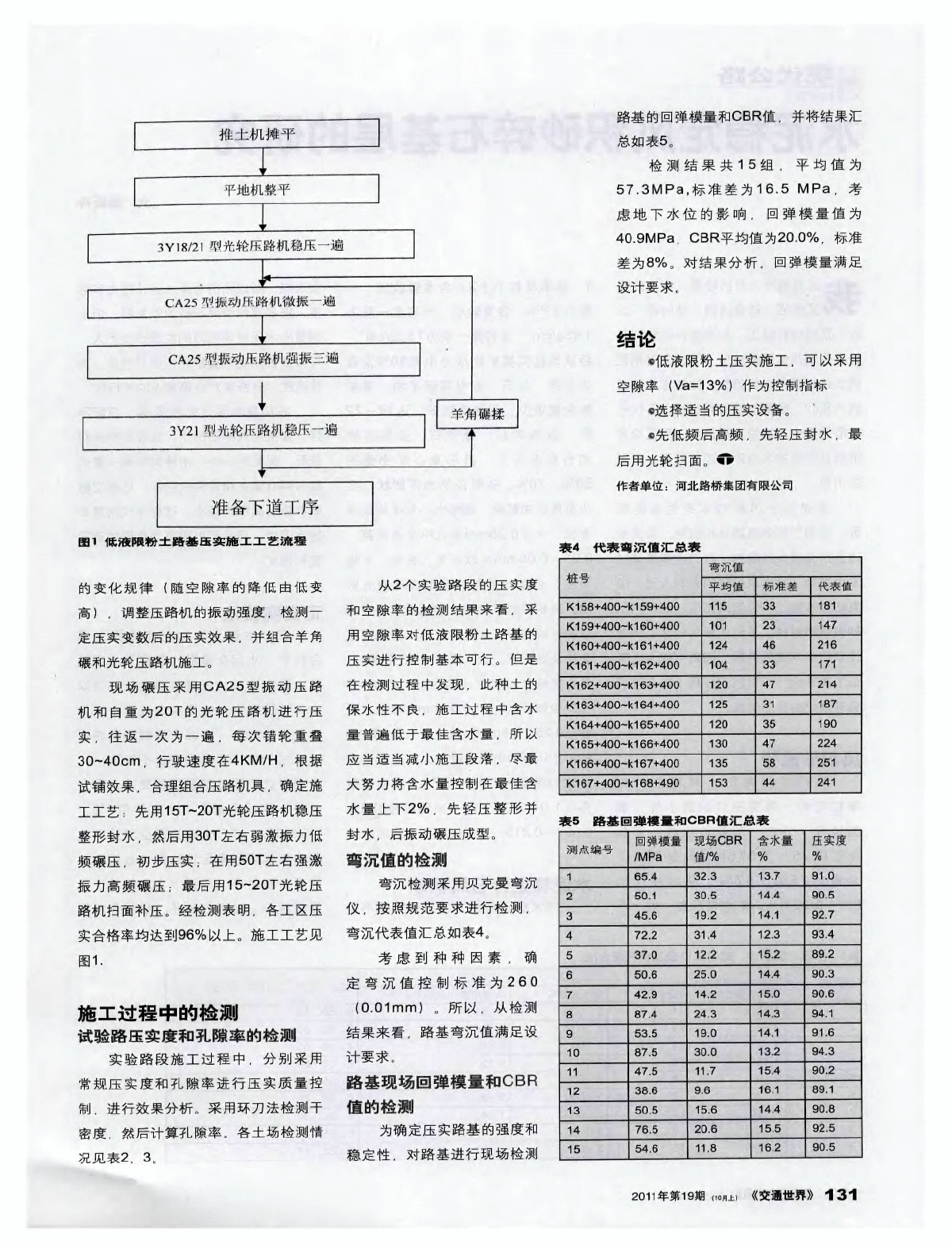 低液限粉土路基的的施工技术-图二