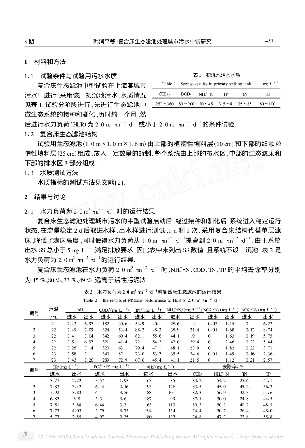 复合床生态滤池处理城市污水中试研究-图二