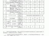 【江苏】造价咨询收费标准计算（2004版）图片1
