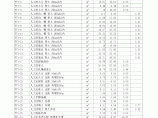 2013版建筑工程预算定额表（第一册）图片1