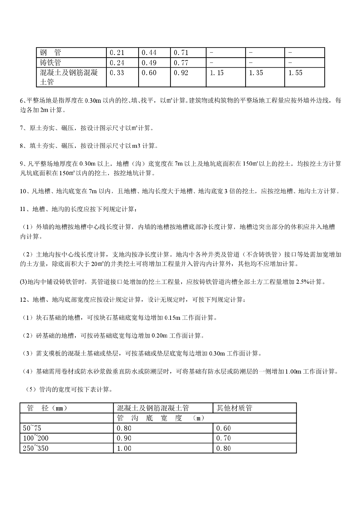 2013版甘肃省建筑与装饰工程预算定额计算规则-图二