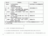 2013版甘肃省建筑与装饰工程预算定额计算规则图片1