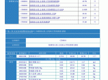 重庆市安装工程计价定额(消防安装工程 2008)图片1