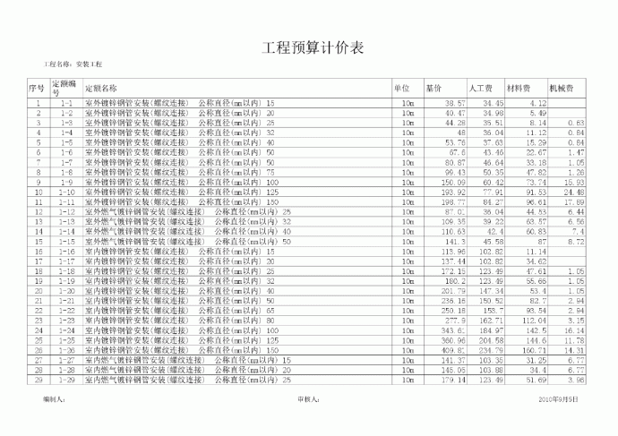 黑龙江省2010版暖通工程定额表_图1