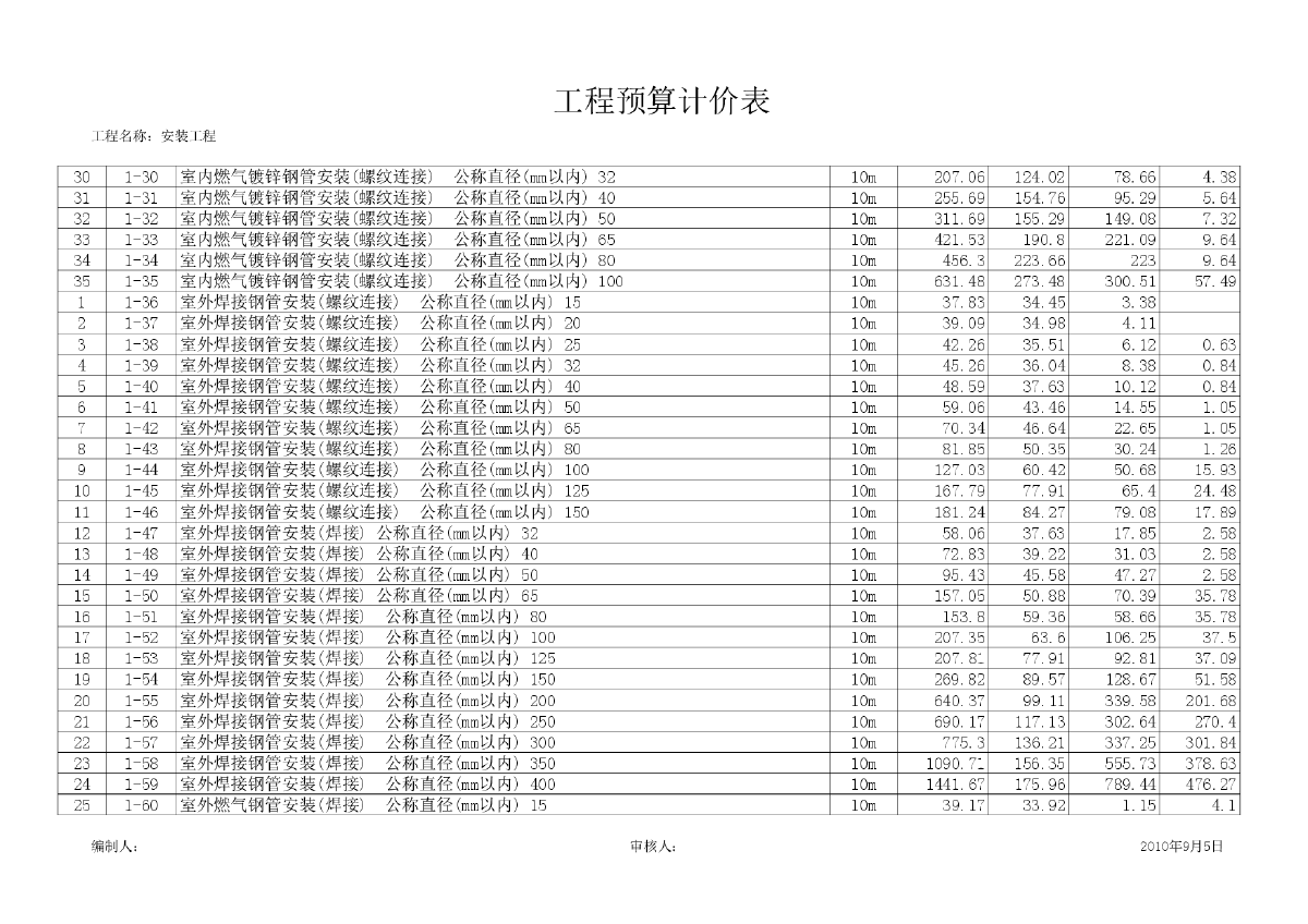 黑龙江省2010版暖通工程定额表-图二