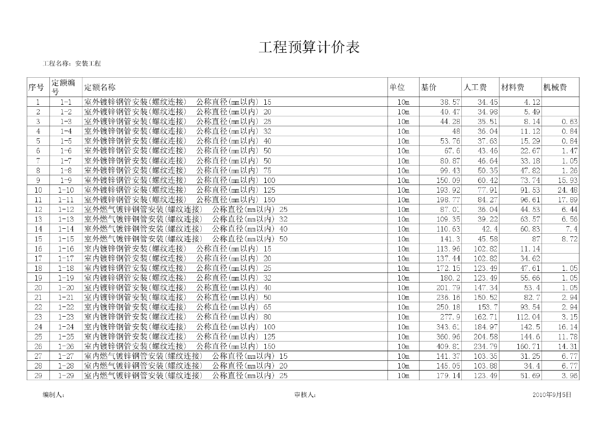黑龙江省2010版暖通工程定额表