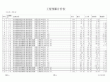 黑龙江省2010版暖通工程定额表图片1