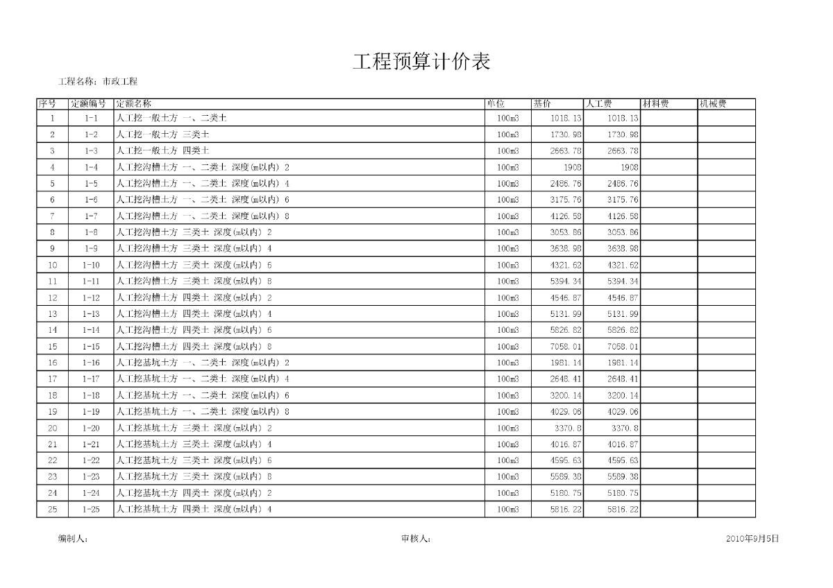 2010版黑龙江省市政工程定额表-图一