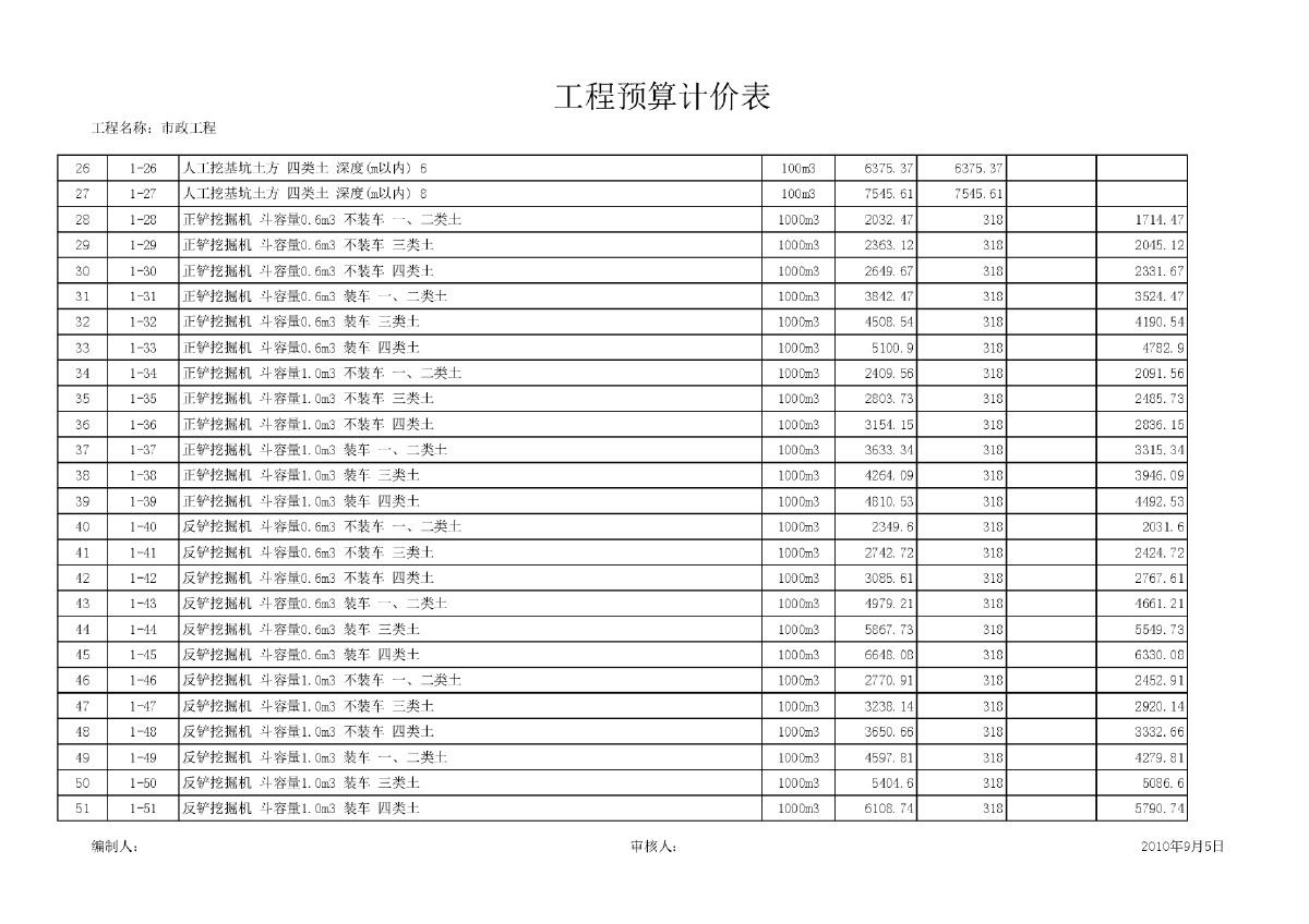 2010版黑龙江省市政工程定额表-图二