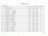 2010版黑龙江省市政工程定额表图片1