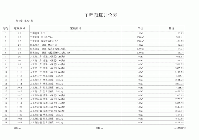 2010版黑龙江省建筑工程定额表_图1