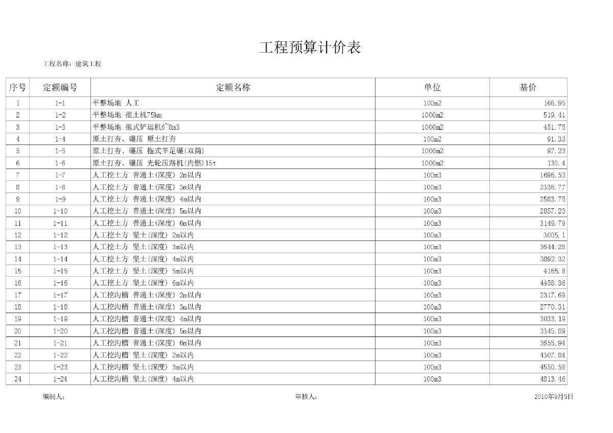 2010版黑龙江省建筑工程定额表