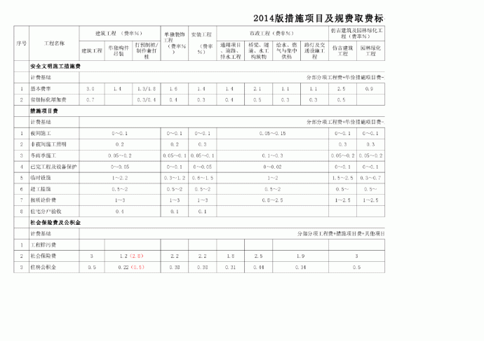 2014版江苏建设工程费用定额表_图1