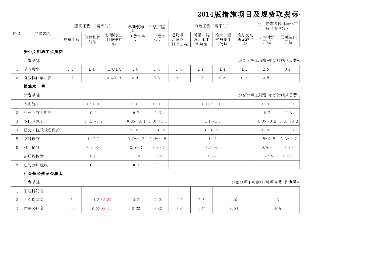 2014版江苏建设工程费用定额表