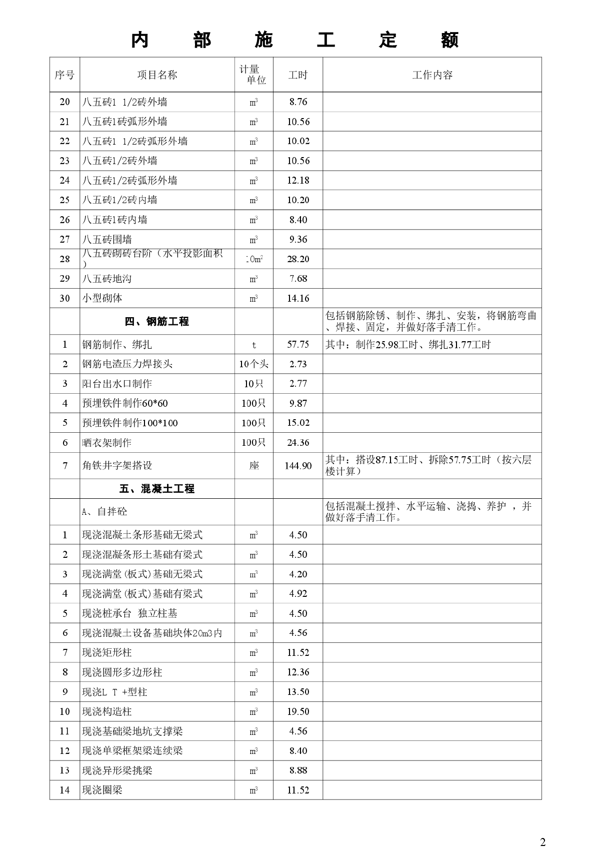 建筑装饰企业内部施工定额-图二