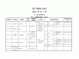 【广东】园林绿化工程量清单计价（2013版)图片1