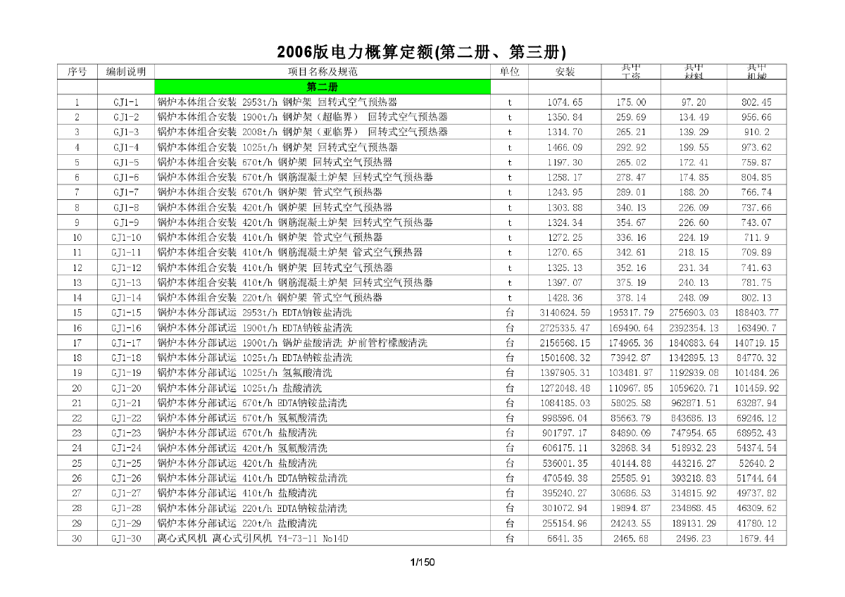 电力建设工程概算定额（2006版）-图一