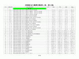 电力建设工程概算定额（2006版）图片1