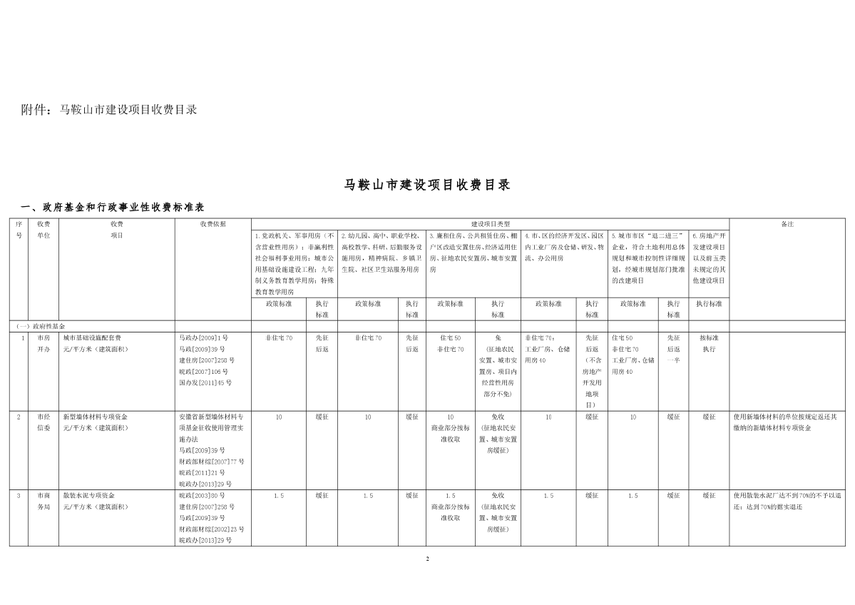 [安徽]马鞍山市建设项目收费目录及收费标准-图二
