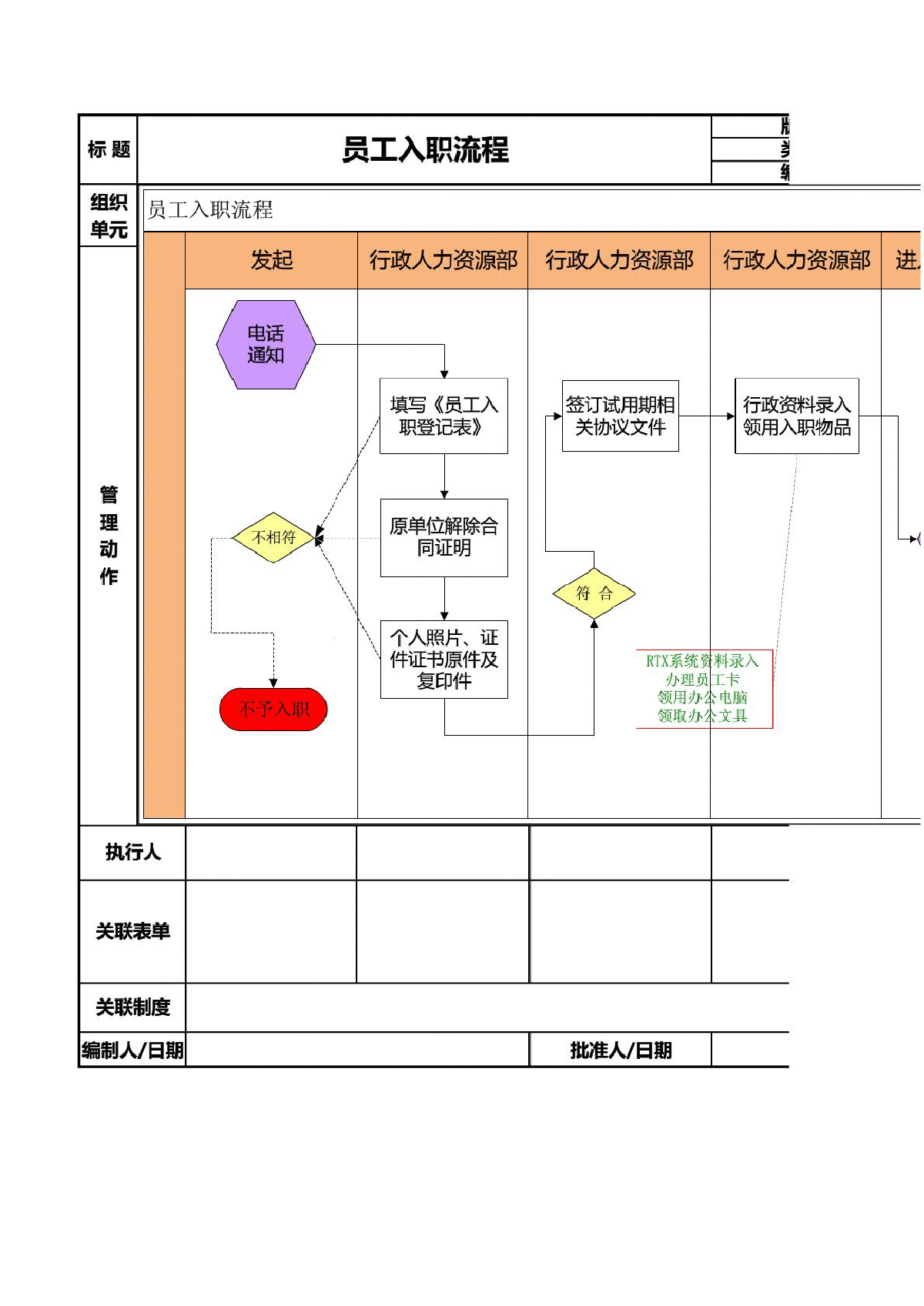 工作流程图模板(2010版)