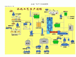 水泥厂生产工艺流程图图片1