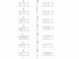 电镀工艺流程图分析图片1