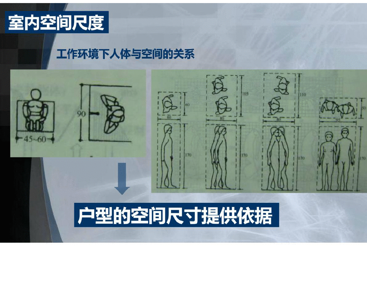 尺度与人体工学的关系,公共空间的布置和计算方法,如何评价户型优劣势