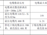 电气工程施工图片1