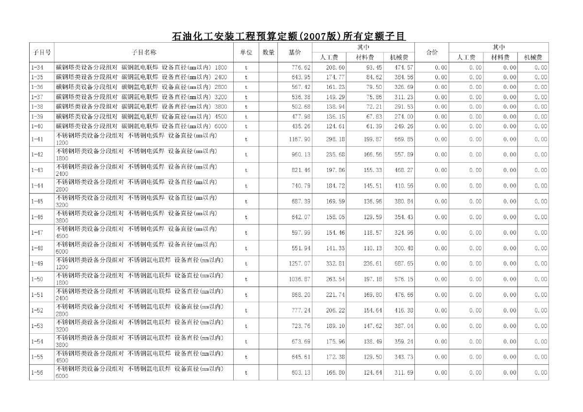 石油化工安装工程预算定额子目汇编（2007版）-图二