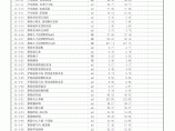 【山东】房屋修缮工程定额价目表（2013）图片1