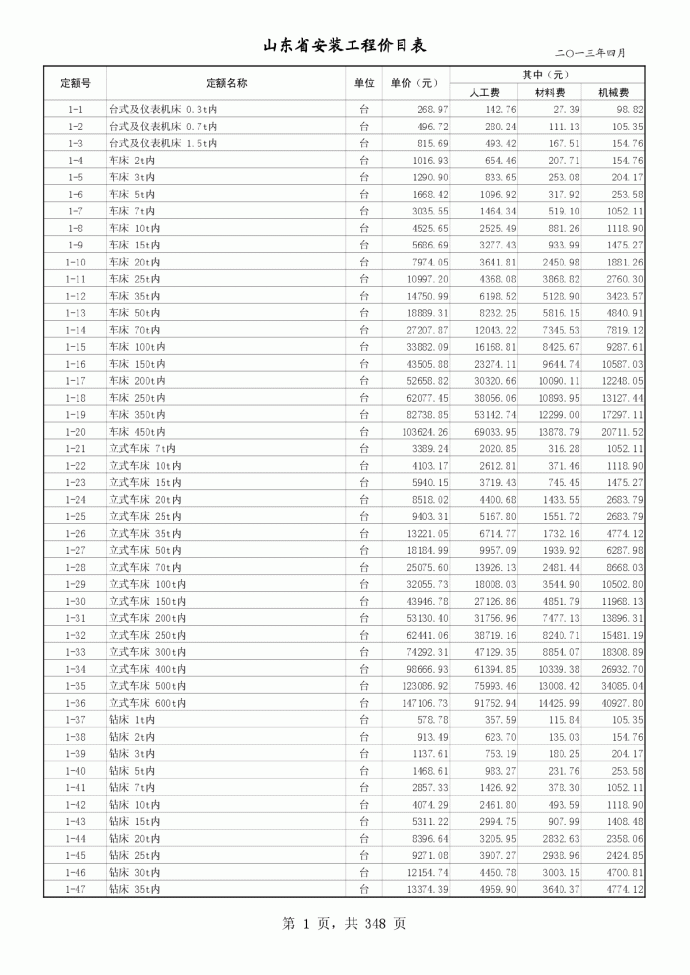 【山东】安装工程定额价目表（2013年）_图1