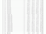 【山东】安装工程定额价目表（2013年）图片1