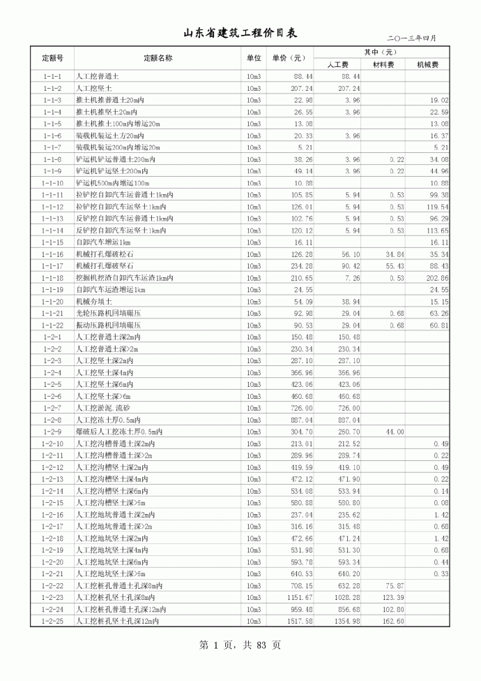 【山东】建筑工程定额价目表（2013年）_图1