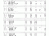 【山东】建筑工程定额价目表（2013年）图片1