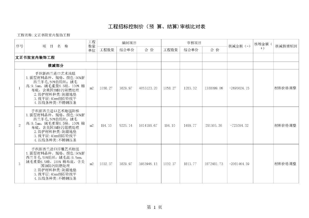 文正书院装饰装修工程施工招标文件及图纸-图一