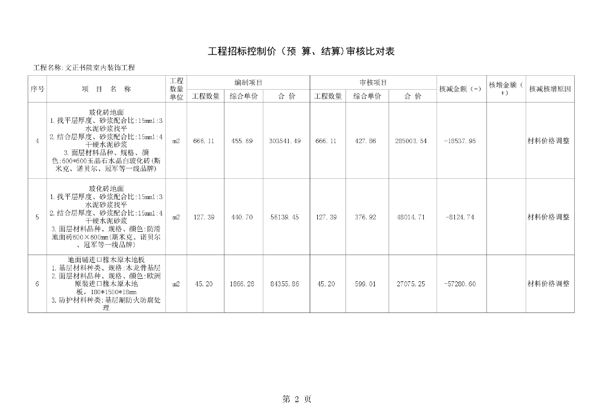 文正书院装饰装修工程施工招标文件及图纸-图二