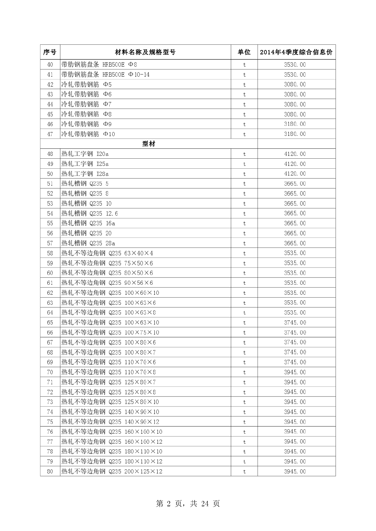 2014年4季[新疆]五家渠度建设工程价格信息-图二