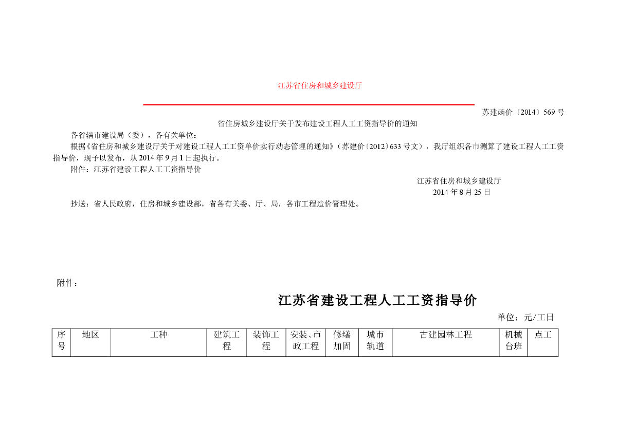 【江苏】最新人工费调整的指导价文件 (苏建函价（2014）569号文)