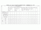 【四川】建设工程量清单计价定额人工费调整幅度及计日工人工单价（2014年）图片1
