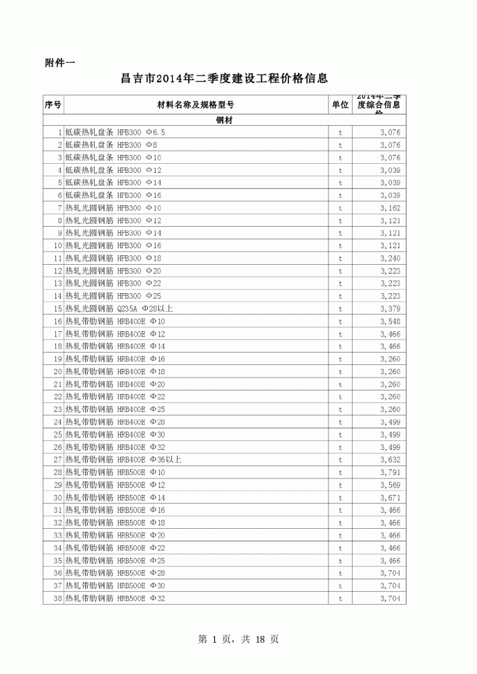 【昌吉州】建设工程材料价格信息（2014年2季度）_图1