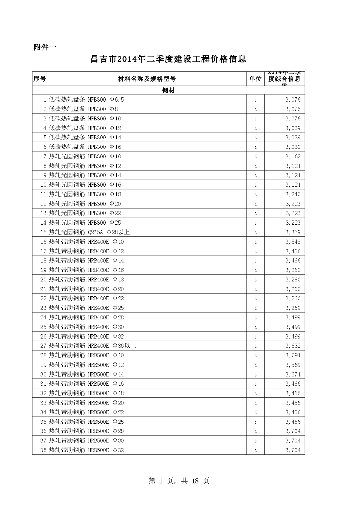 【昌吉州】建设工程材料价格信息（2014年2季度）